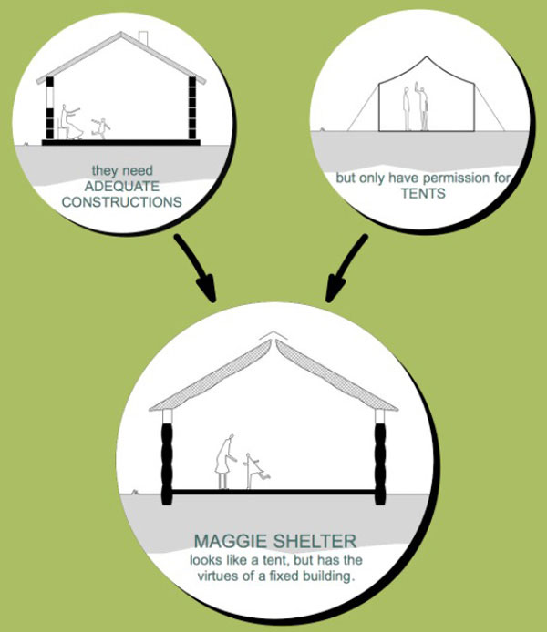 DMOA's Maggie Shelter