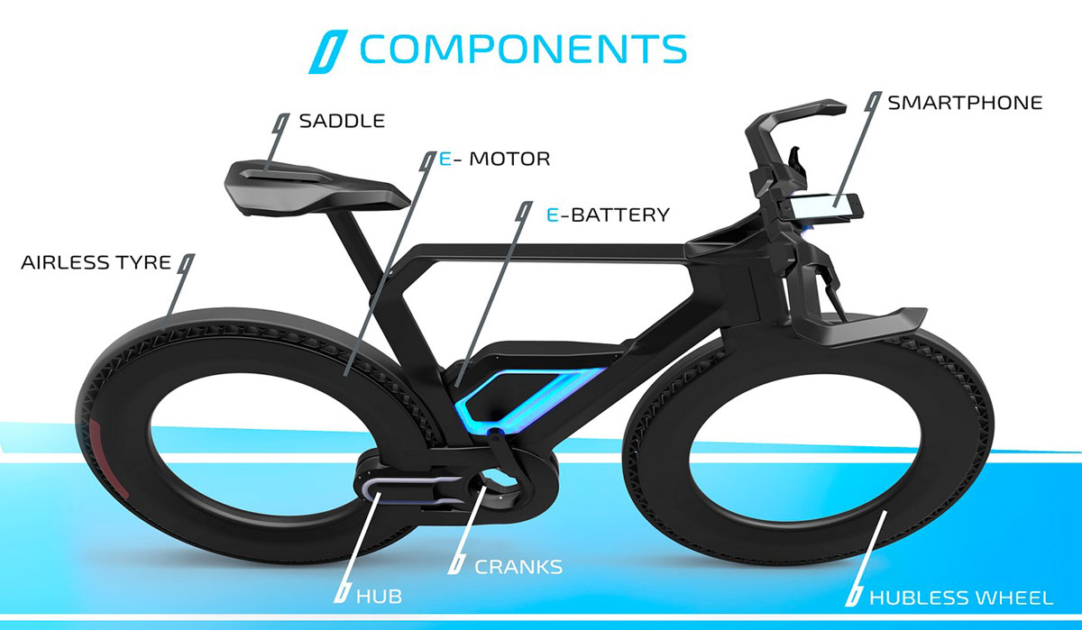 E-bike 2025 concept