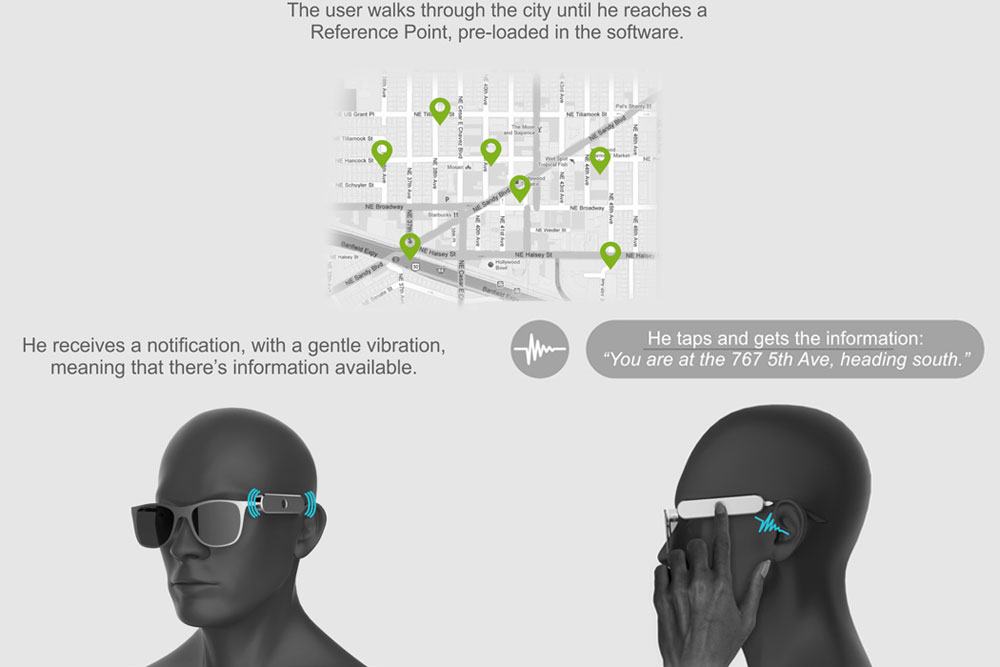 Smart Glasses for Blind People